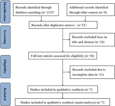 Prognostic value of neutrophil-to-lymphocyte ratio in patients with non–muscle-invasive bladder cancer with intravesical Bacillus Calmette–Guérin immunotherapy: a systematic review and meta-analysis